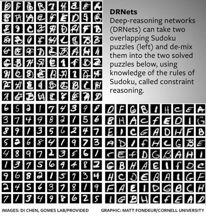 A new artificial-intelligence framework – tested successfully on overlapping Sudoku puzzles – could speed discovery in materials science, renewable energy technology and other areas. Overlapped Soduko puzzles