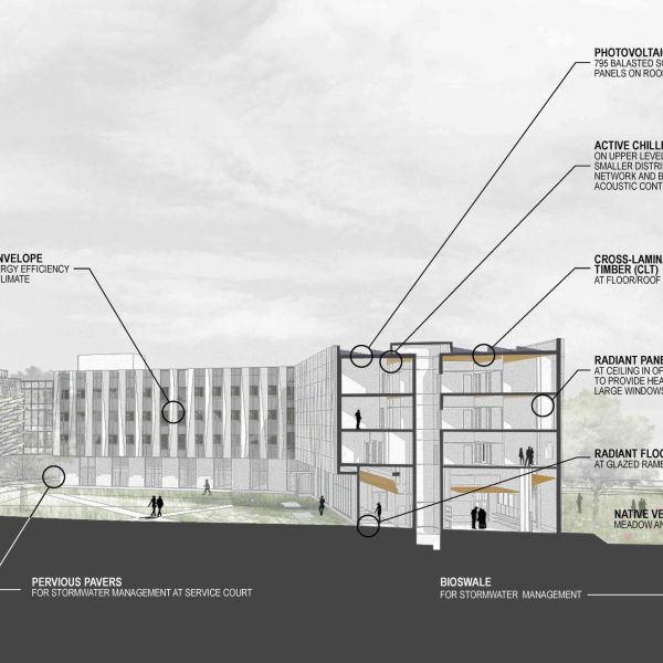 A sustainability diagram for the new building - Courtesy of Leers Weinzapfel Associates